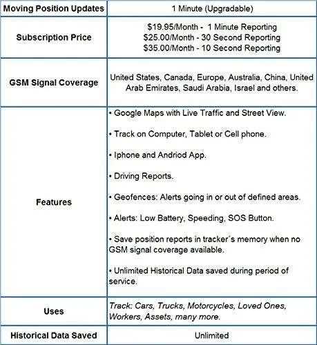 Optimus Real Time GPS Tracker