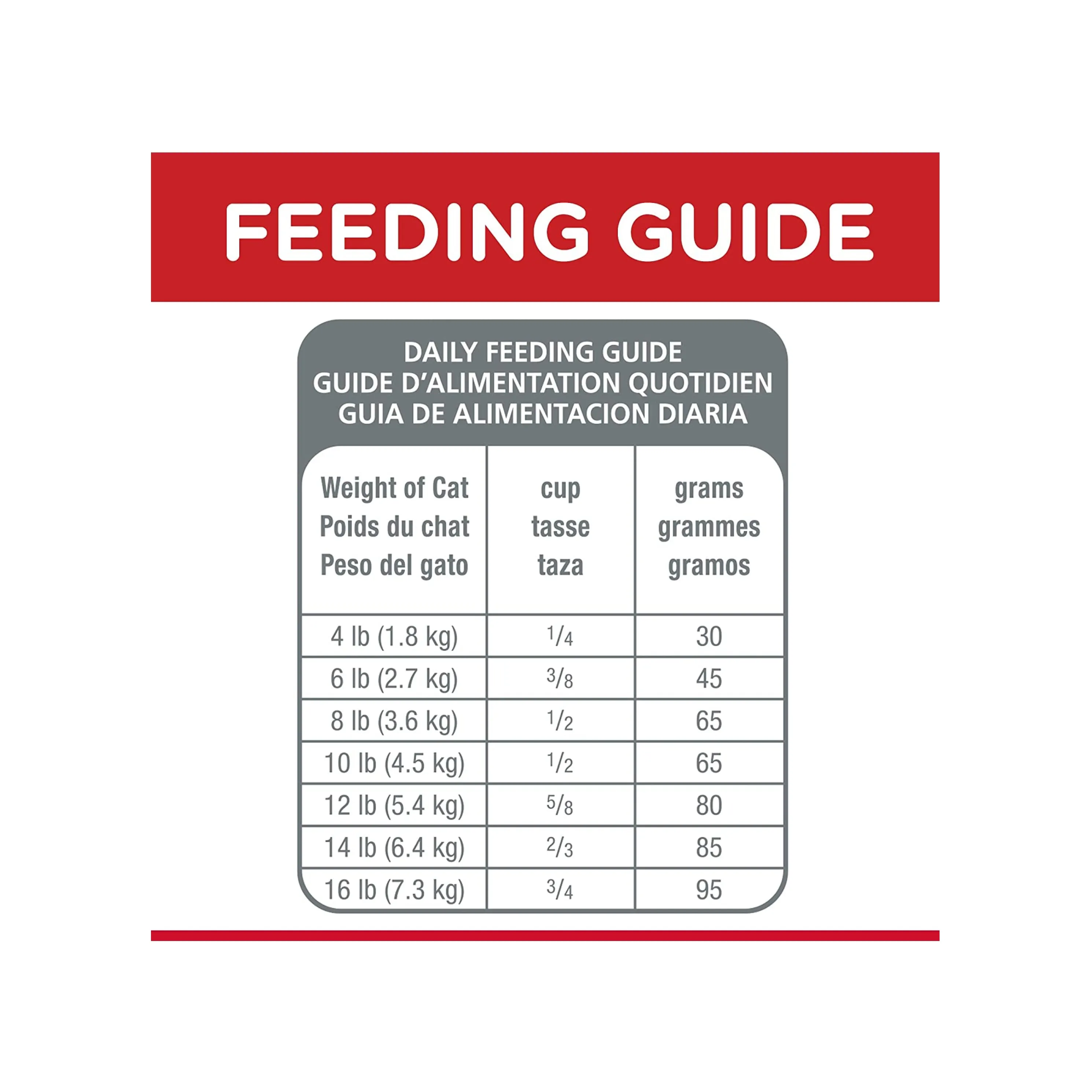 Veterinary Diet Adult Dry Food